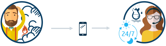 Fire Damage Restoration Process